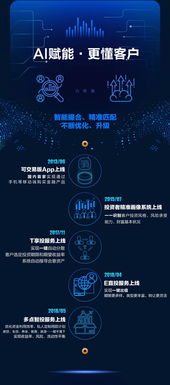 ai改變金融信息服務 獨角獸銅板街的 方法論